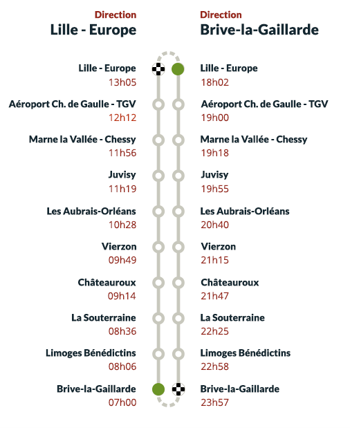 Des TGV sur la ligne POLT : l'archétype d'une  fausse bonne idée