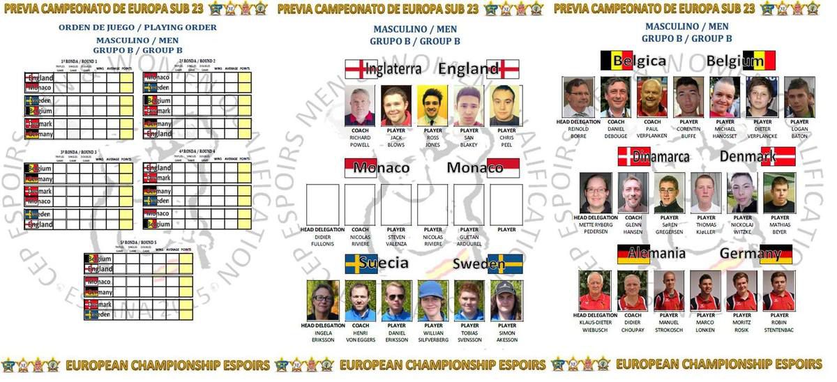 Championnats d'Europe Espoirs Féminine &amp; Hommes / European Championship Espoirs Women &amp; Men: Qualification