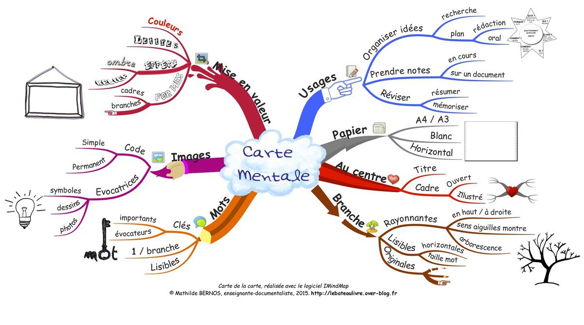 Dissertation for e commerce