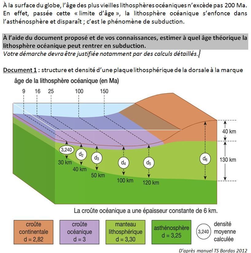 TS_La flotabilité de la lithosphère océanique - profSVT OEHMICHEN