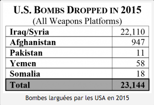 Bombas lanzadas por USA en 2015