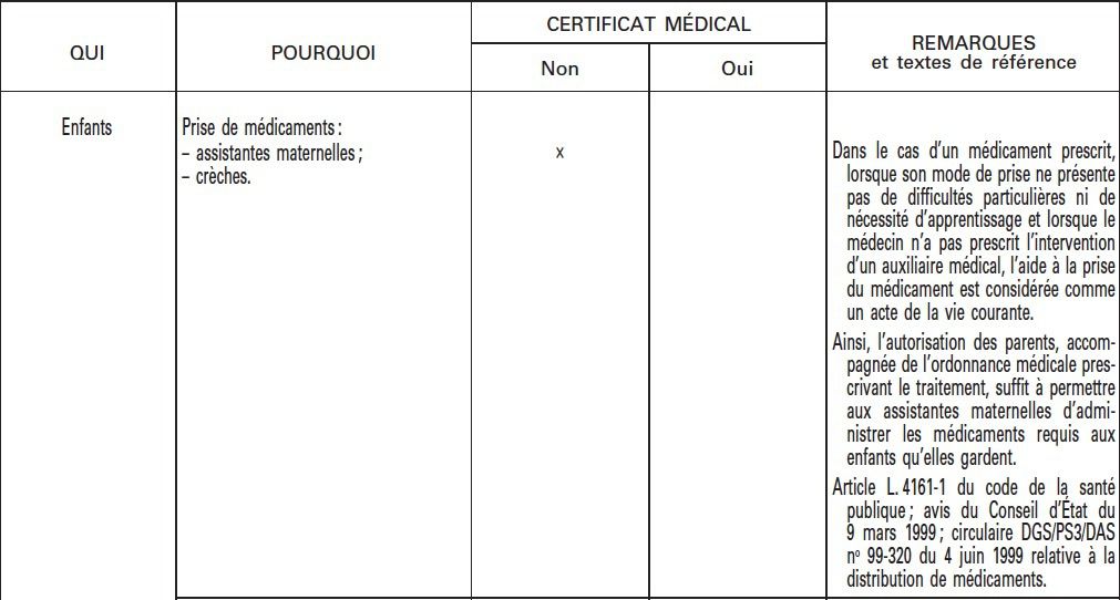 NON et NON....demande certificat délivrance PARACETAMOL en crèche - FMC  DINAN