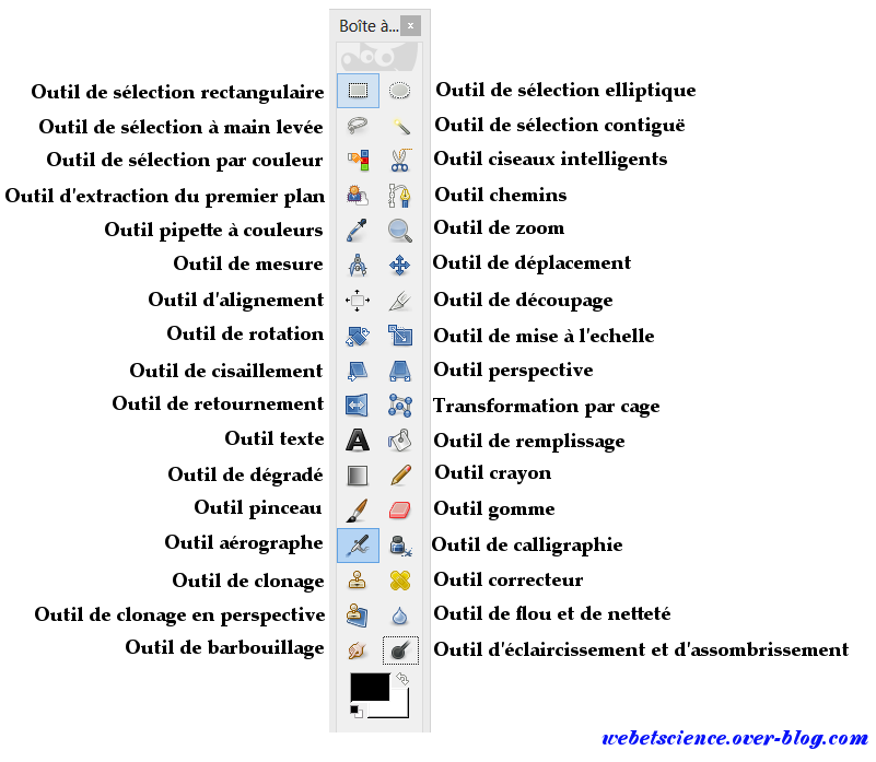 Les 34 outils de la boîte à outils de Gimp 2.8 - Web et science