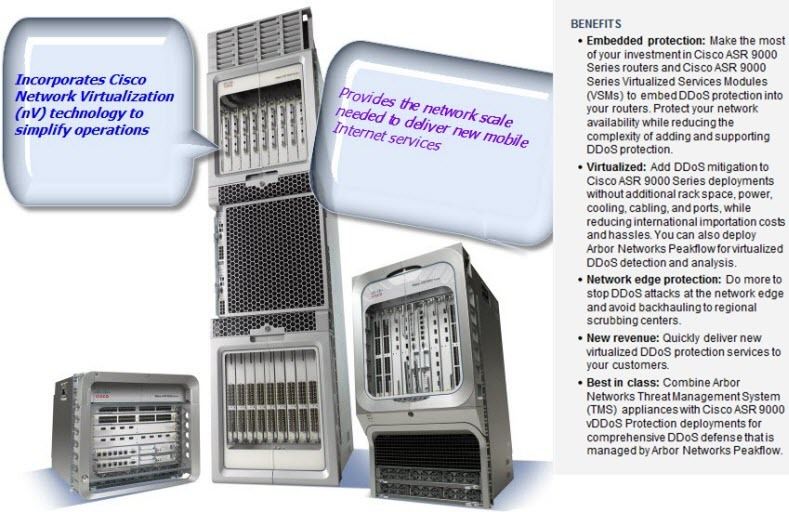 cisco routers cisco amp