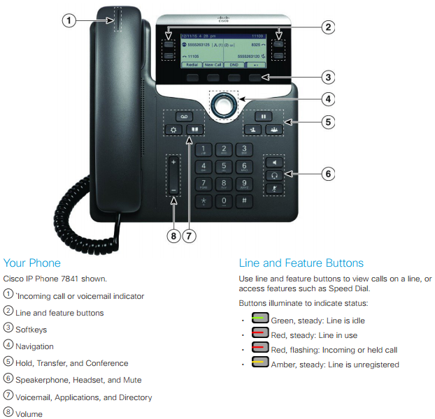 Инструкция cisco ip phone 7962