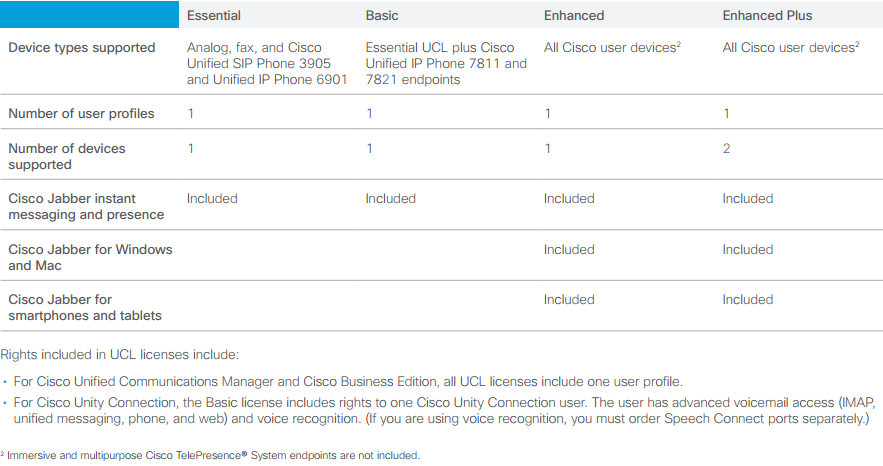 Cisco Asr 1001 License Renewal Cisco Asr 1001 License Renewal