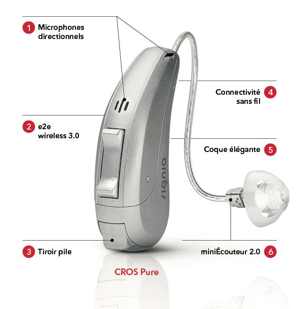 Système CROS Signia-Siemens - Vers une meilleure autonomie ? - Tout sur l' audition, la surdité et les appareils auditifs