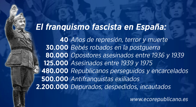 A 80 años del final de la Guerra Civil Española