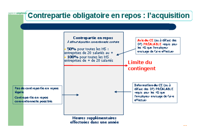 Les Heures supplémentaires - Assistante Ressources Humaines