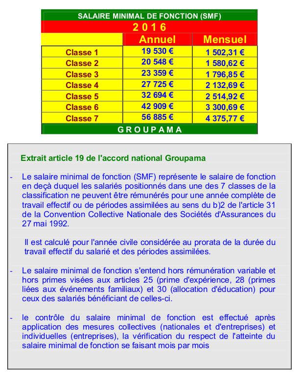 Salaire Minimum Espagne 2016 | salaire moyen espagne 2016 newhairstylesformen2014 com Salaire Minimum Espagne 2016 | salaire moyen espagne 2016 newhairstylesformen2014 com