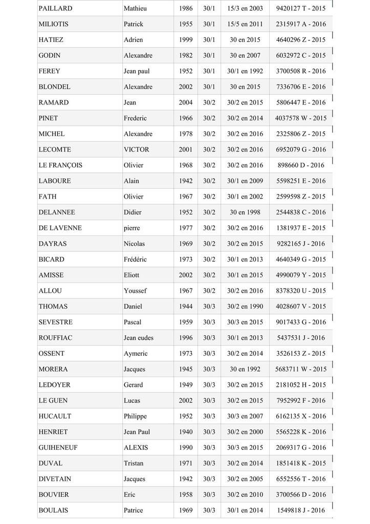 CLASSEMENT HOMMES 2016 - GARDEN TENNIS DE CABOURG