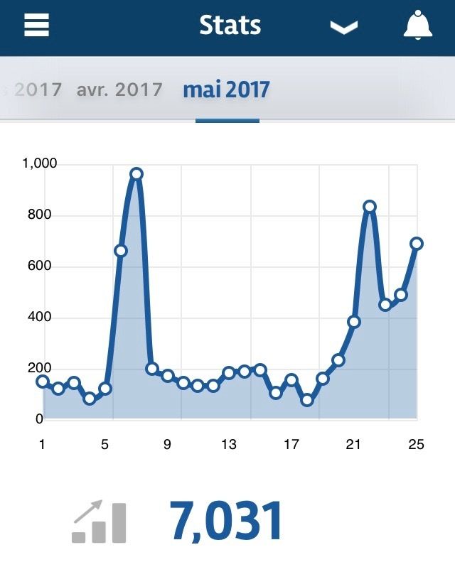 Les anguilles sur la personne et sur le nez