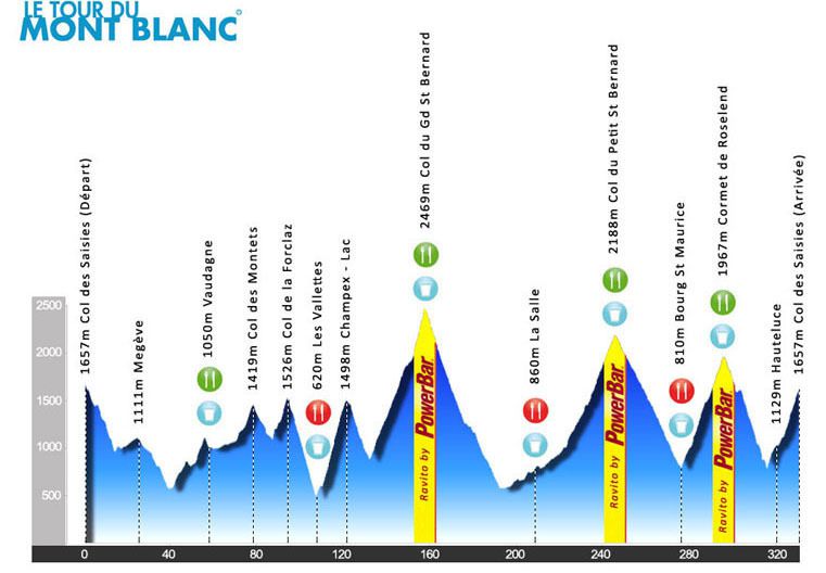 Champagnac / R2V VTT / TMB