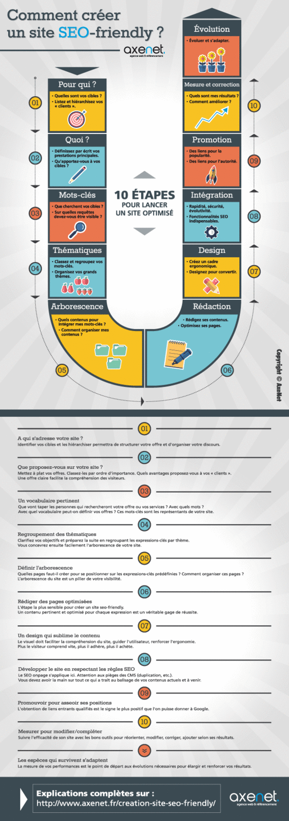 Web : 10 étapes pour optimiser son site Internet
