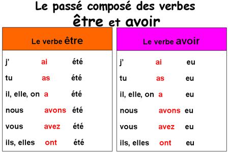 ETRE ou AVOIR au PASSE COMPOSE? - Le blog de CE1 J-LOUP