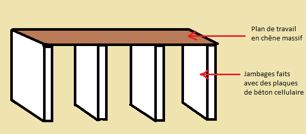 diy: meuble de salle de bain à l'ancienne / rustique - passiparisienne - Meuble Salle De Bain Beton Cellulaire diy: meuble de salle de bain à l'ancienne / rustique - passiparisienne - Meuble Salle De Bain Beton Cellulaire