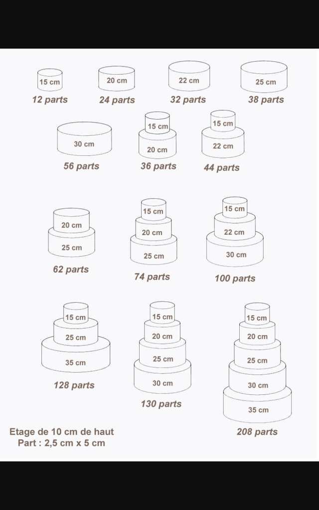 Tableau de nombre de parts par gâteau - Nora cakes design 45