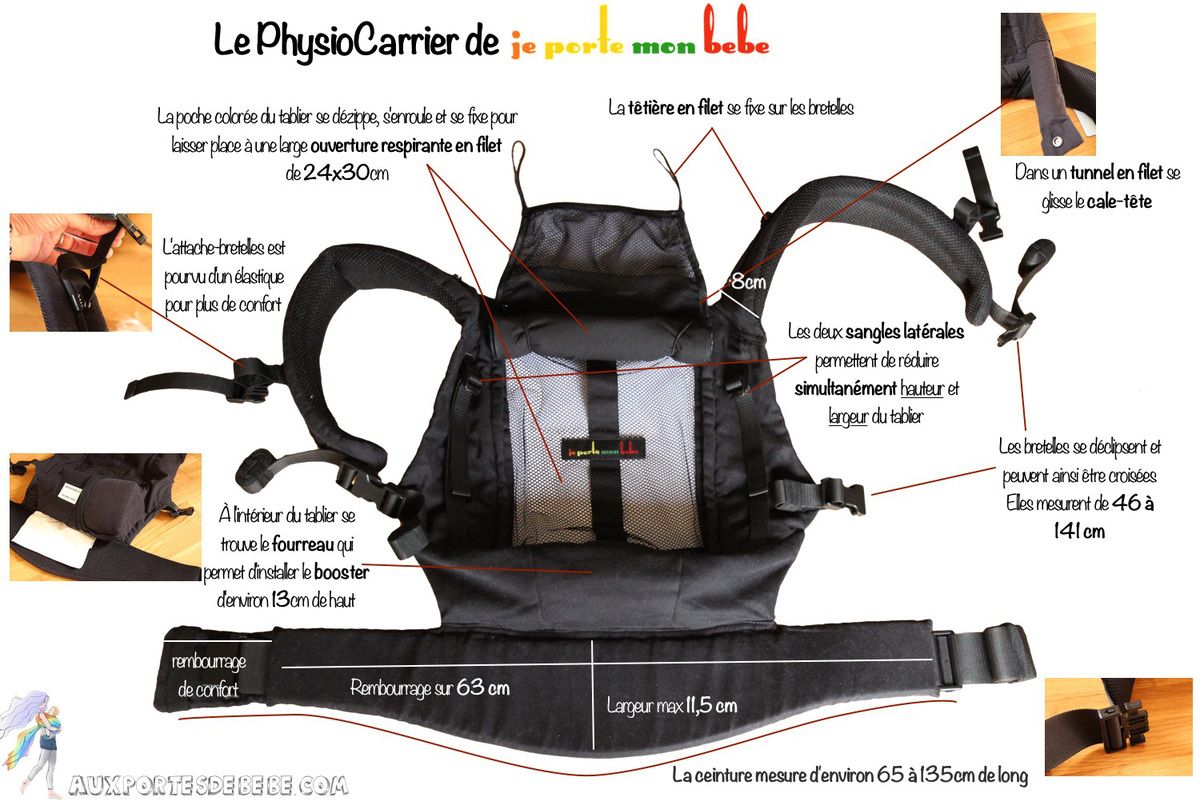 physiocarrier