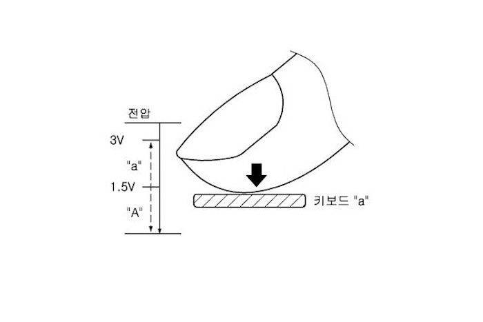 Samsung utilise le voltage pour détecter la pression appliquée. Les dessins indiquent que la détection va se faire entre 1.5 V et 3.0 V