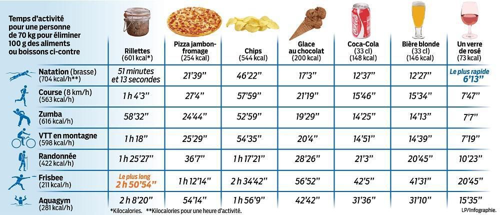 #junk-food