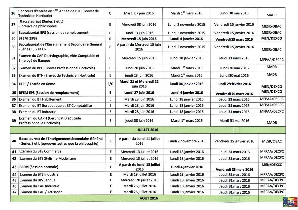Réaménagement du calendrier scolaire: Le ministre Ibrahima Sall compte sauver