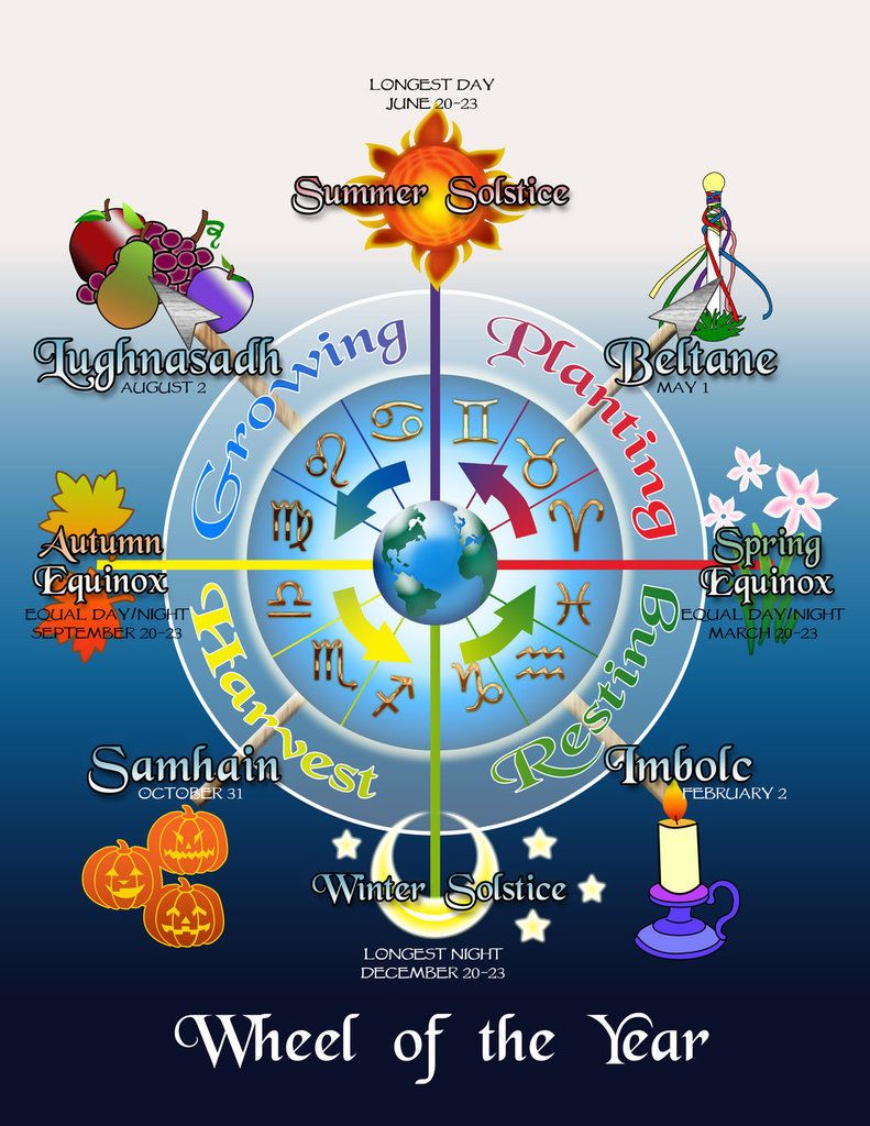 Les Sabbats Calendrier Astronomique L'Antre Ciel et Terre