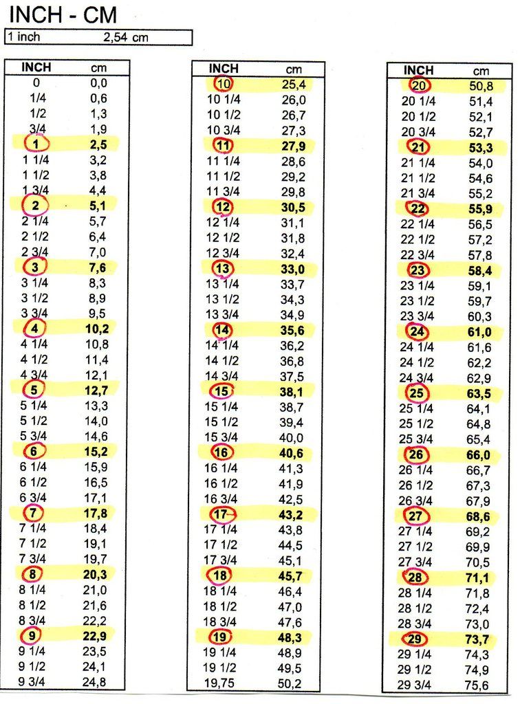 Tableau de conversion - inch en cm - - Le blog de zaza-scrap-en-dombes