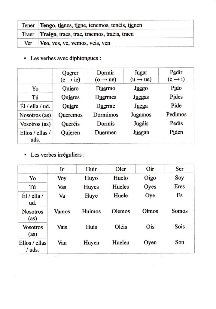 PRÉSENT DE L'INDICATIF - L'espagnol au Baccalauréat