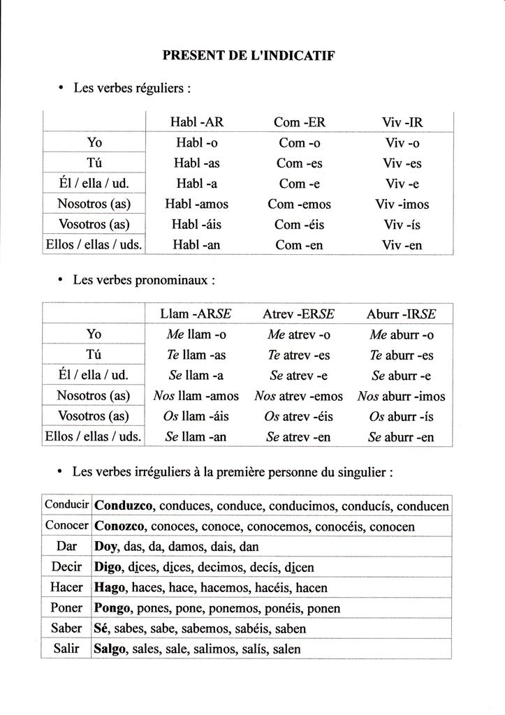 conjugaison - L'espagnol au Baccalauréat