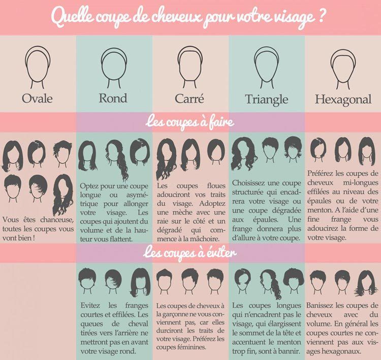 A CHACUNE SA COUPE DE CHEVEUX ! Mode & plaisir au féminin