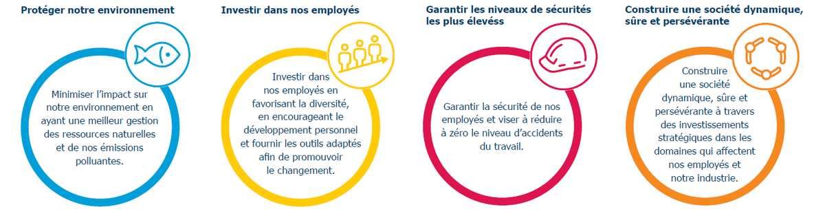 rencontre developpement personnel