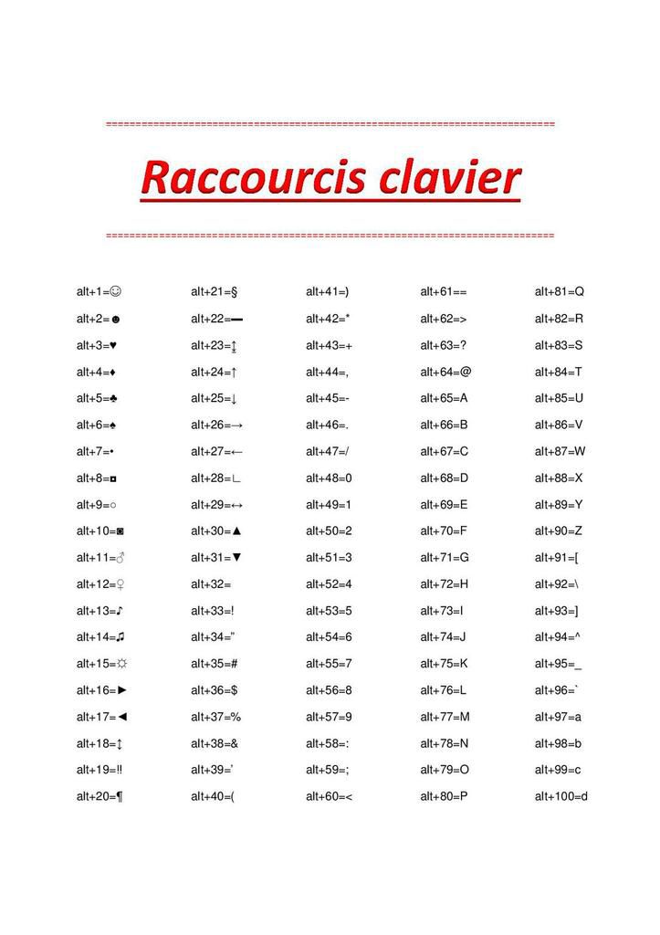 Raccourci clavier - Informatique Pratique