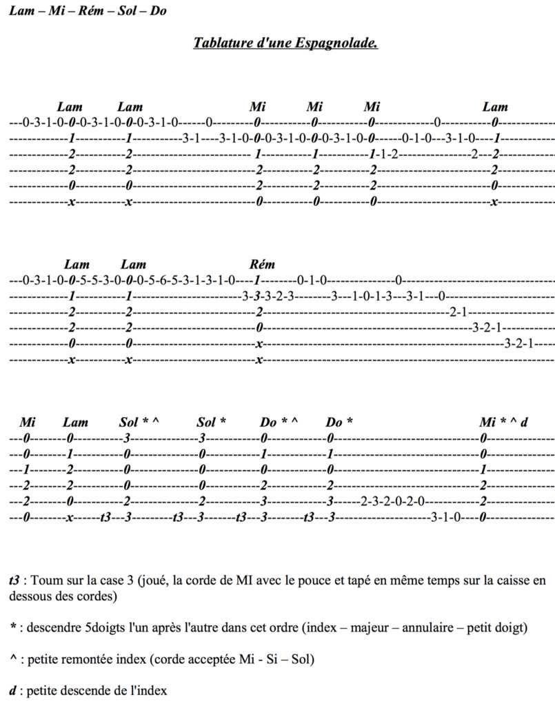 Je Taimais Je Taime Et Je Taimerai Guitare Je T'aimais Je T'aime Et Je T'aimerai Guitare - Communauté MCMS