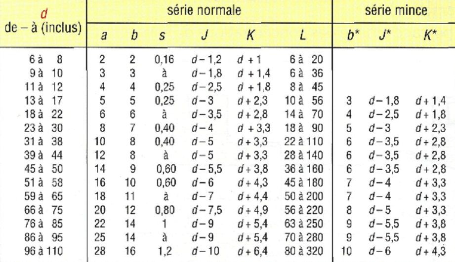 CLAVETTES-DIMENSIONS - NFE 22-177 et 22-181 - MORTAISEUSE METAL - ACIER