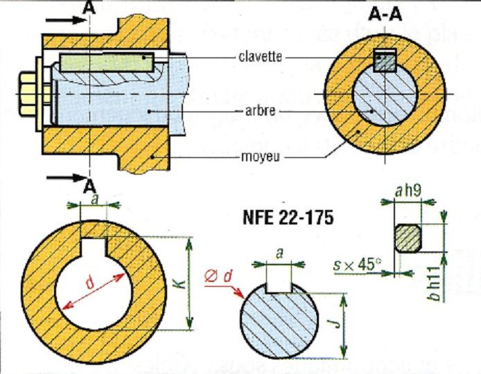 CLAVETTES-DIMENSIONS - NFE 22-177 et 22-181 - MORTAISEUSE METAL - ACIER