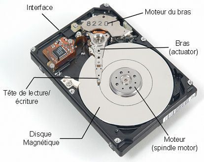 Hardware / Matériel: structure et schémas à l'intérieur d'un disque dur -  Portail informatique et sécurité du web (poinseweb)