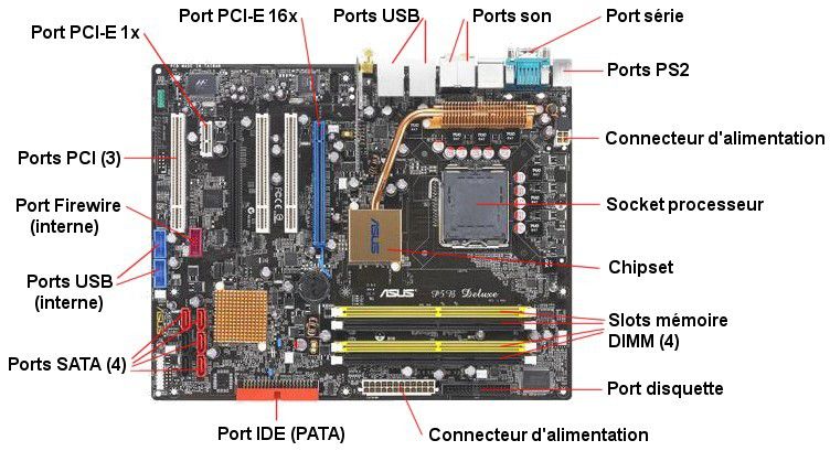 Schémas d'une carte mère d'un ordinateur - Portail informatique et sécurité  du web (poinseweb)