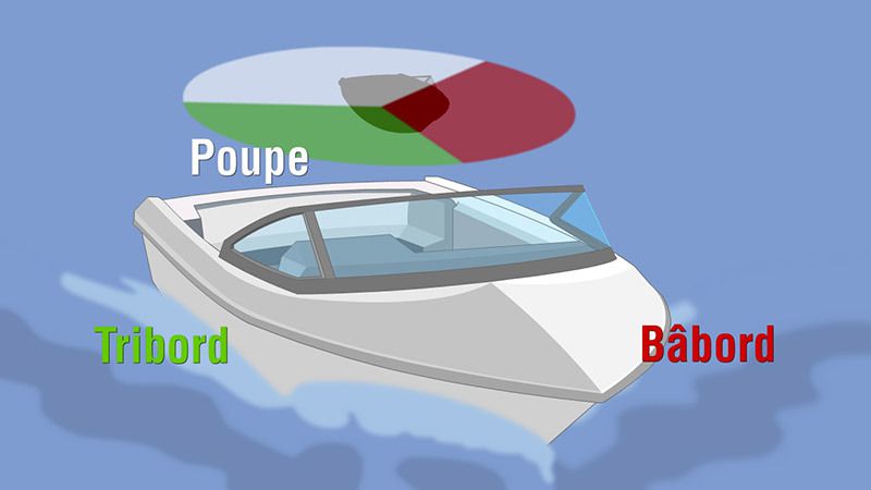 L' Origine des mots Bâbord et Tribord - Le Monde Nautique