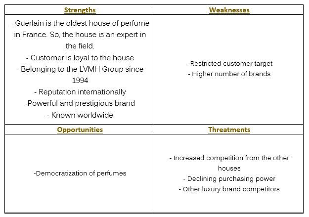 armani swot Prada company profile - swot analysis: prada spa, operator of the prada and miu miu brands, has impeccable fashion credentials, derived in large part. armani swot Prada company profile - swot analysis: prada spa, operator of the prada and miu miu brands, has impeccable fashion credentials, derived in large part.