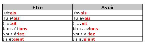 Conjugaison (5) : Être, Avoir Et Les Verbes Du 1er Groupe à L'imparfait ...