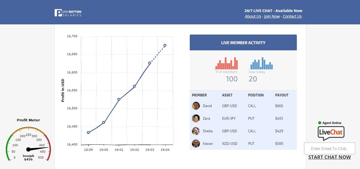 Binary option salary