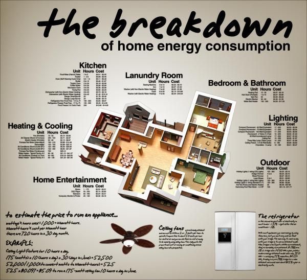 Pictures of different home appliances Pictures of different home appliances
