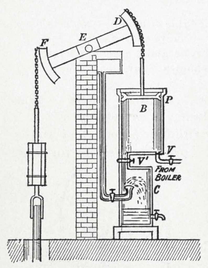 Le moteur Stirling