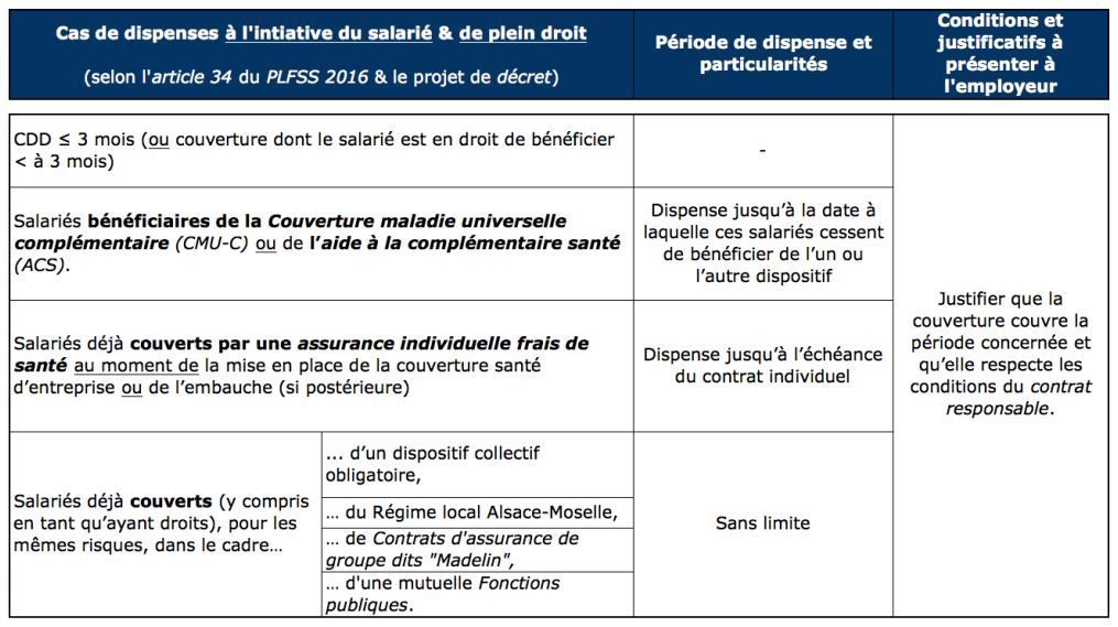 Mutuelle d'entreprise : les obligations de l'employeur - La Cigogne du  Spectacle