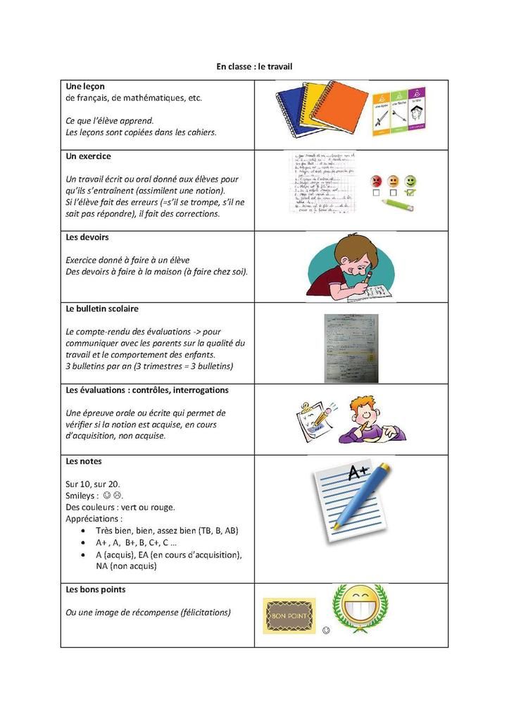 En classe : je fais des exercices, j'apprends des leçons, je suis noté -  Apprendre le français avec et pour vos enfants.