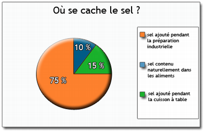 Quil y a avec la personne qui a cessé de fumer
