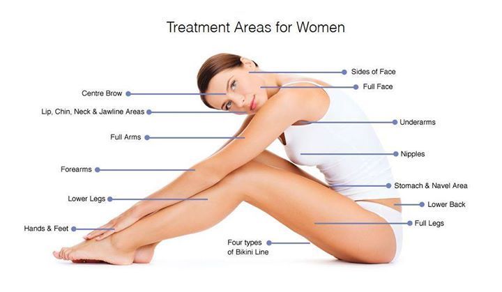 Unwanted Chest Hair Removal Cream In Pakistan Chest Hair Removal