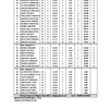 Résultats du concours SHF de Lamballe
