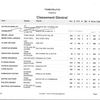 Championnat de France de Trec Attelé de Corlay :les résultats