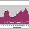 Dim 26 octobre: Prayssac